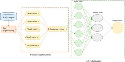 Will the Relaxation of COVID-19 Control Measures Have an Impact on the Chinese Internet-Using Public? Social Media-Based Topic and Sentiment Analysis